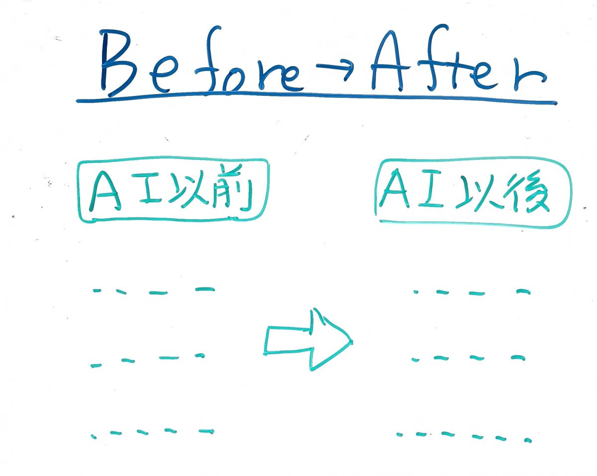 Before / Afterの手書きメモ。左に「AI以前」、右に「AI以後」と書き、矢印でつないだ枠。