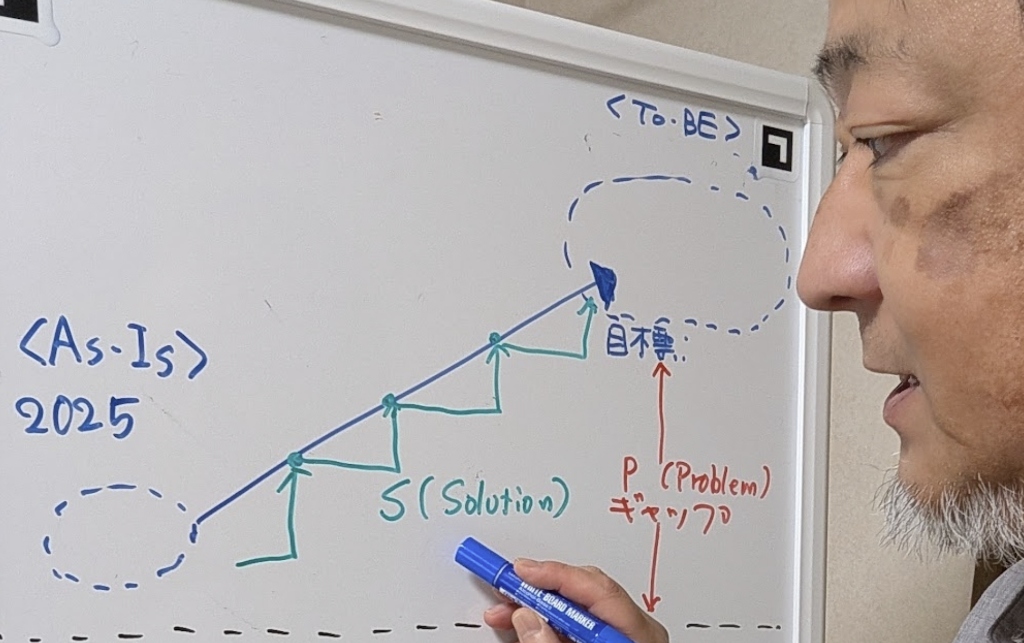 経営診断 マーケティング イメージ
